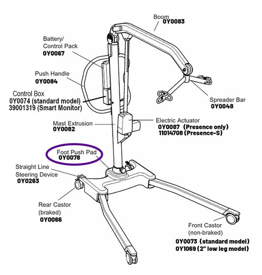Hoyer Presence Spreader Bar Hoyer