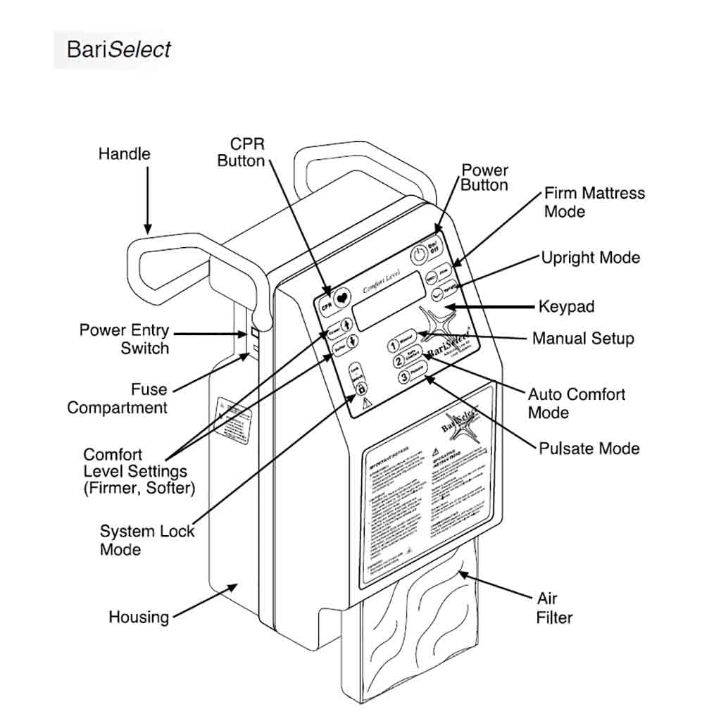 BariSelect Control Panel Details