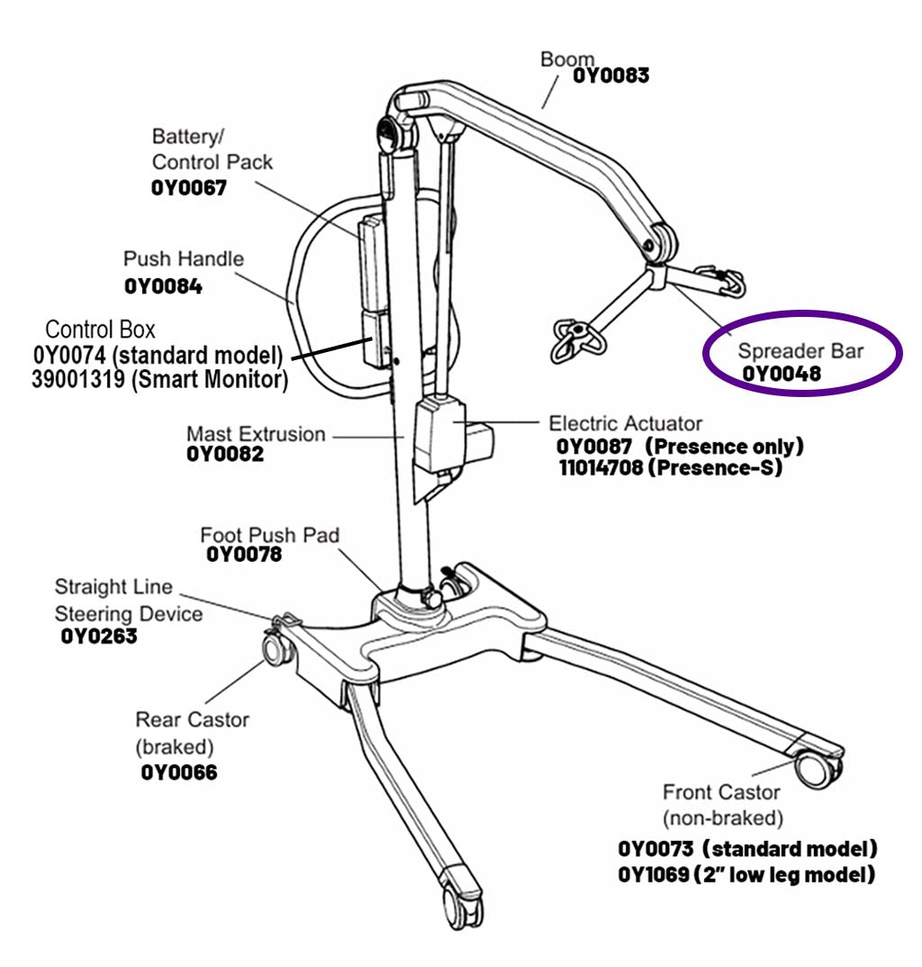 Hoyer Presence Spreader Bar Hoyer