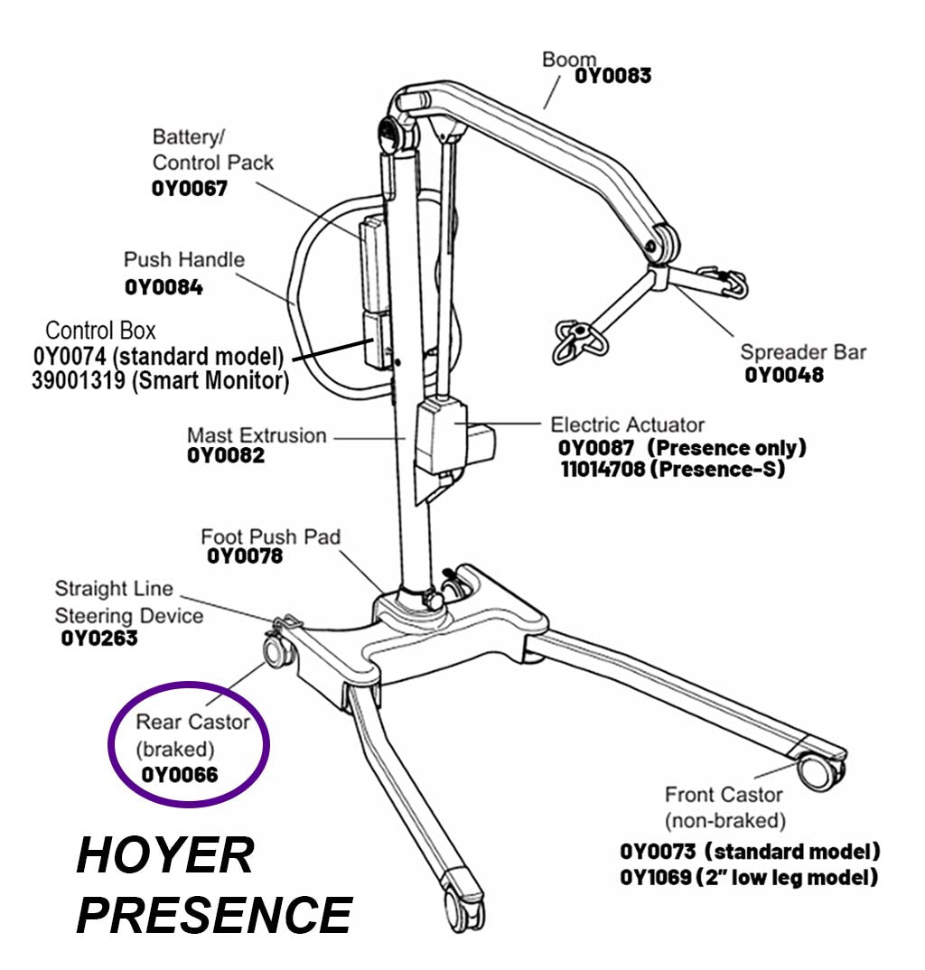 Hoyer Presence Rear Caster Wheels Hoyer