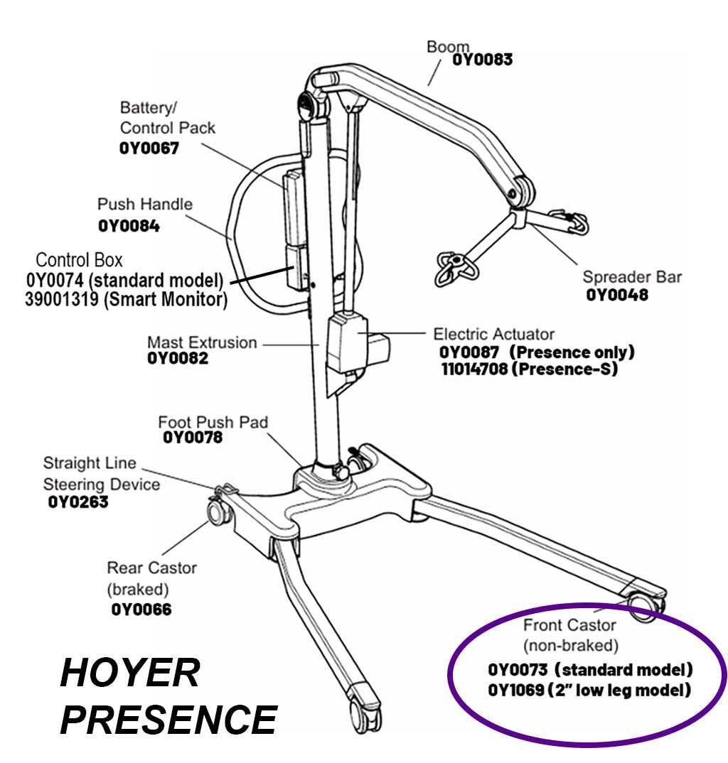Hoyer Presence Rear Caster Wheels Hoyer