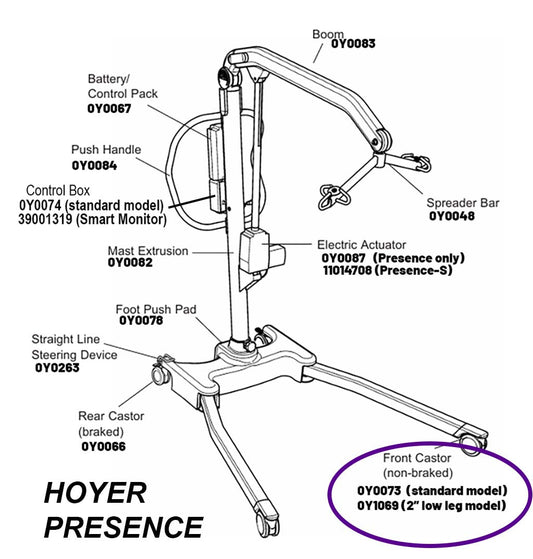 Hoyer Presence Rear Caster Wheels Hoyer