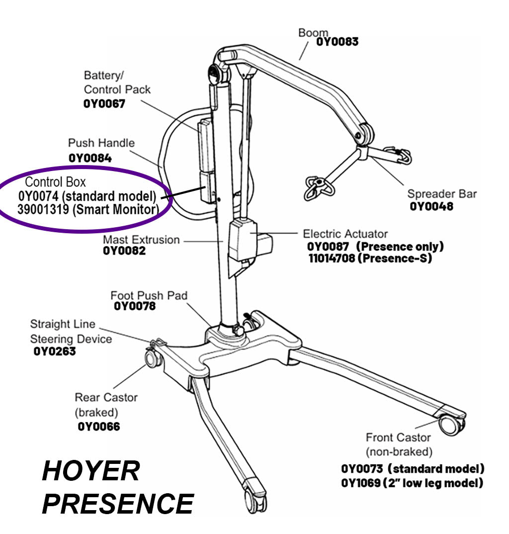 Hoyer Unit Rotation Control Hoyer 0Y0074 and 39001319 Control Box | All Points Medical