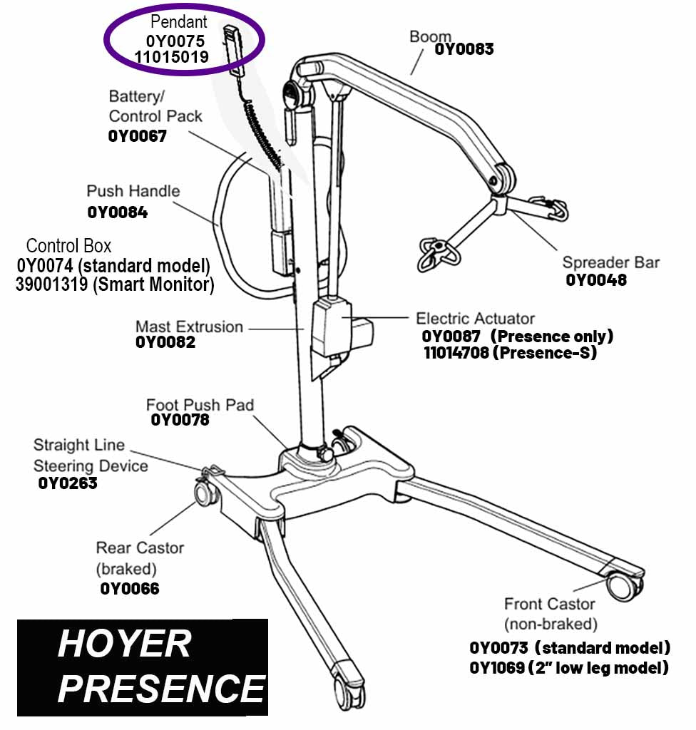 Hoyer Presence Front Caster Wheels Hoyer