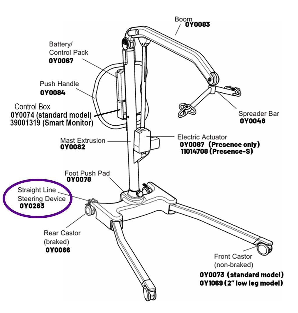 Hoyer Parts