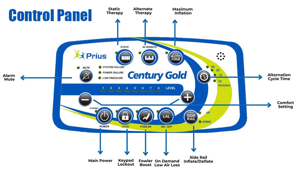 Prius Century Gold Low Air Loss, 2-1 Alternation, Fowler Prius