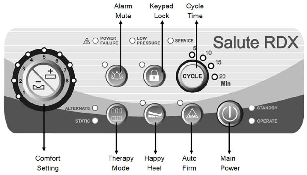 Close-up of the Salute RDX Control Panel