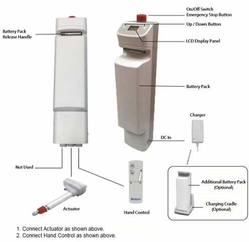 Compact Power Patient Lift Bestcare PL182 BestCare