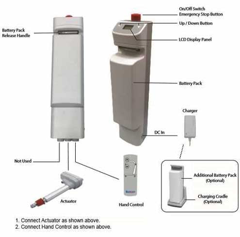 Bestcare PL400 Patient Lift BestCare