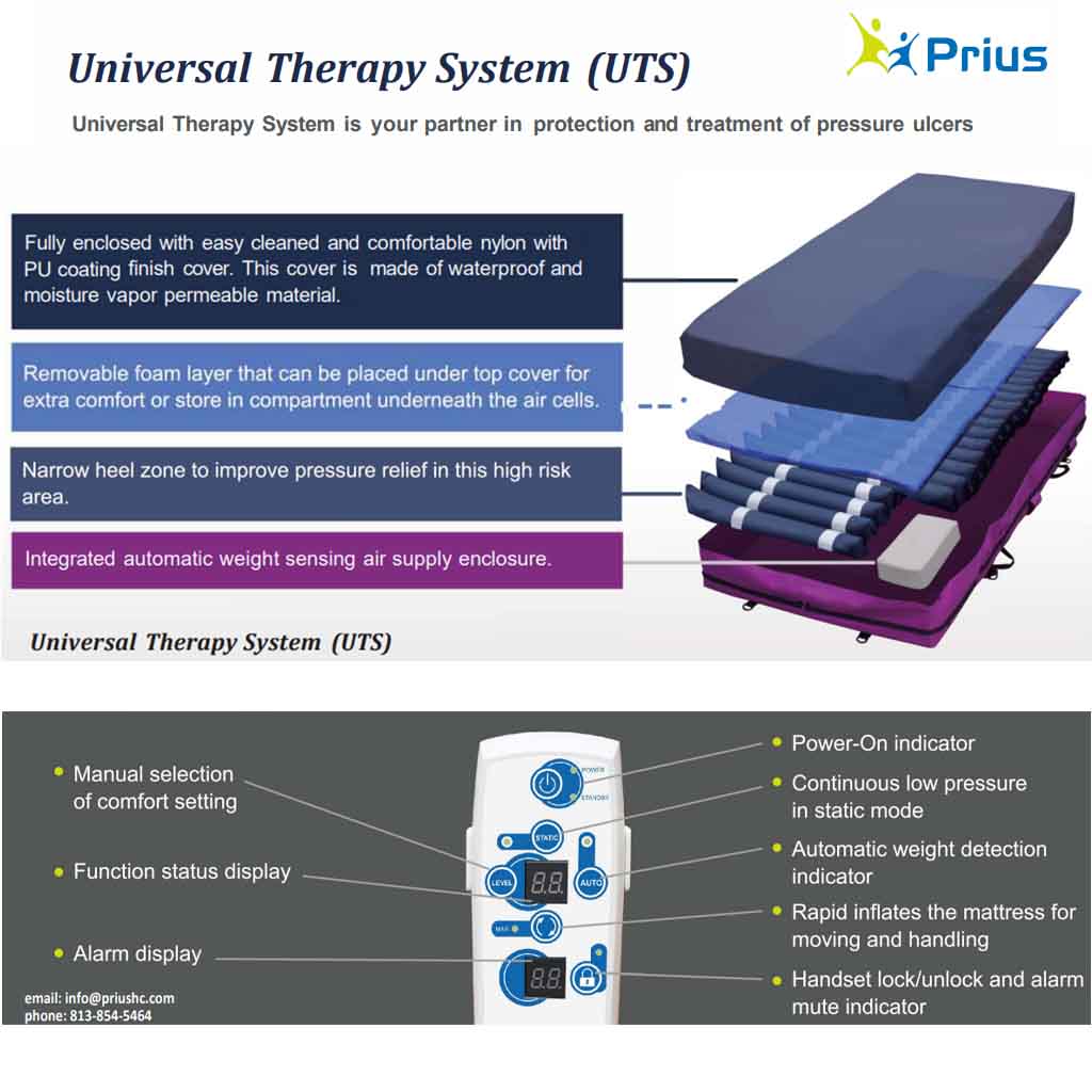 Solution for Pressure Ulcers: Universal Therapy System Mattress – Wound  Care Mattress