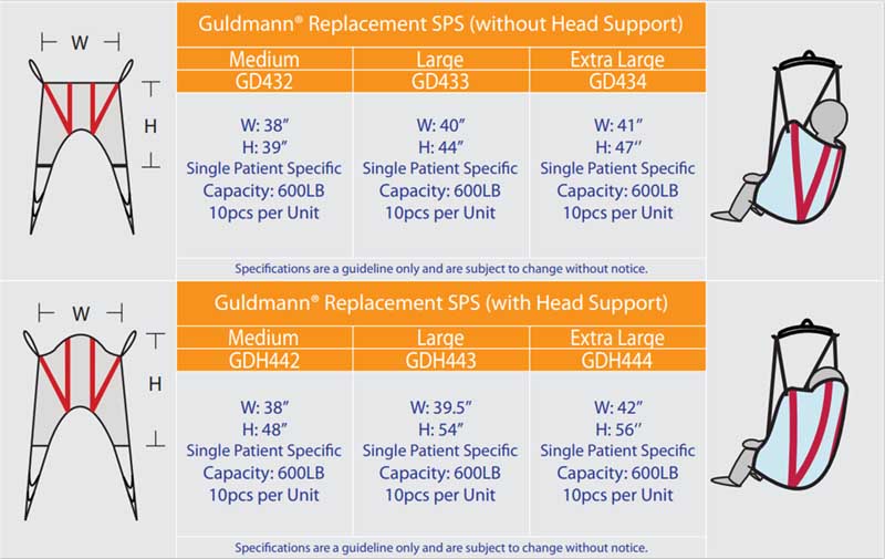 Guldmann/Liko Disposable Sling Bestcare